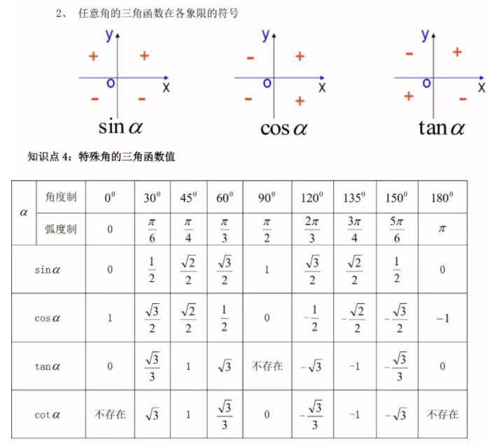 山東成考高起點數學